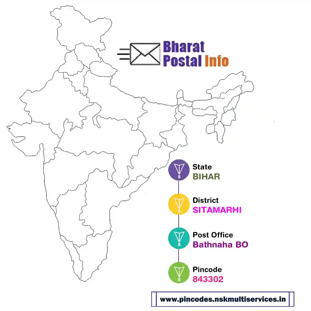 bihar-sitamarhi-bathnaha bo-843302